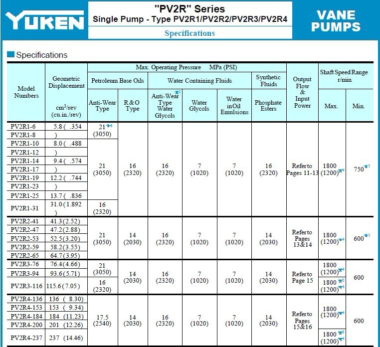 <a  target='_blank'><u>油研PV2R叶片泵</u></a>