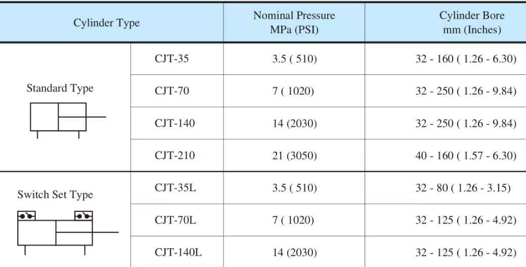 <a href='http://m.4lymu.cn' target='_blank'><u>油研液压缸</u></a>
