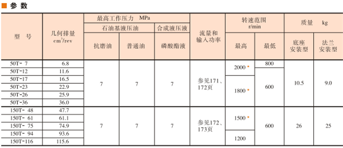 50T,150T<a  target='_blank'><u>油研叶片泵</u></a>参数