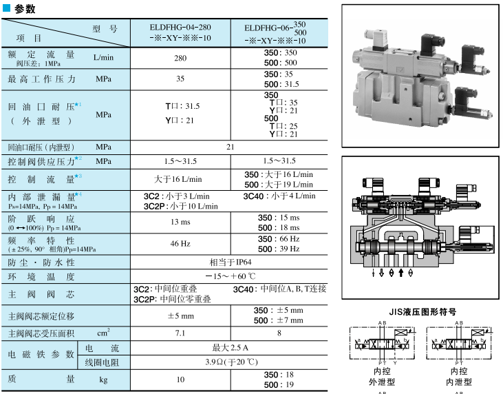 YUKEN油研电液型换向调速阀参数
