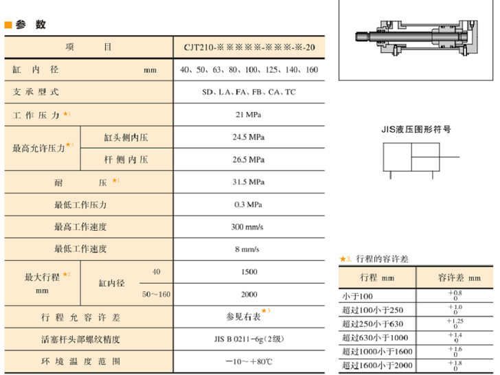 CJT210系列<a  target='_blank'><u>油研油缸</u></a>参数