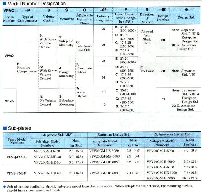 <a  target='_blank'><u>油研叶片泵</u></a>
