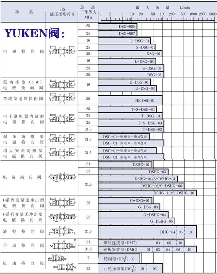 yuken电磁阀-<a href='http://m.4lymu.cn' target='_blank'><u>油研电磁阀</u></a>系列