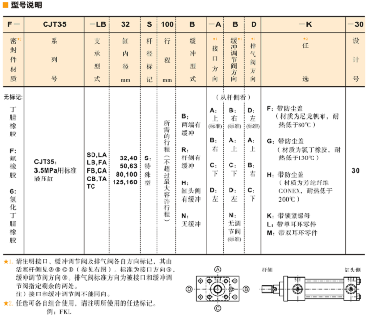 CJT35标准<a  target='_blank'><u>YUKEN液压缸</u></a>型号说明
