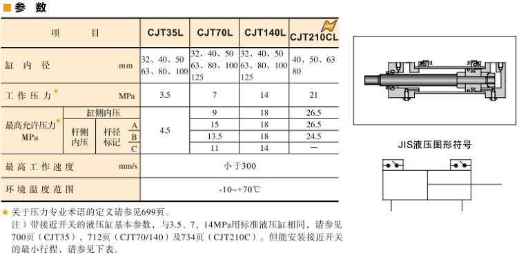 油研CJT35L、70L、140L