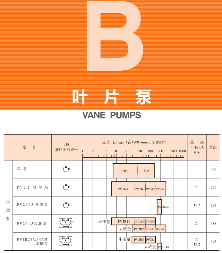 油研<a href='http://m.4lymu.cn' target='_blank'><u>YUKEN叶片泵</u></a>样本