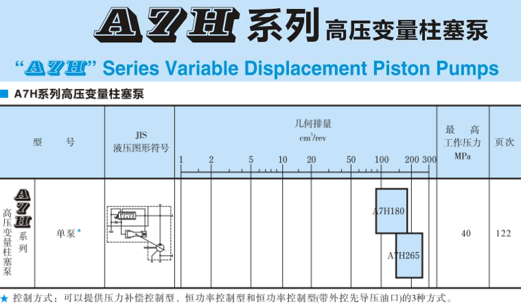 A7H系列高压变量柱塞泵样本