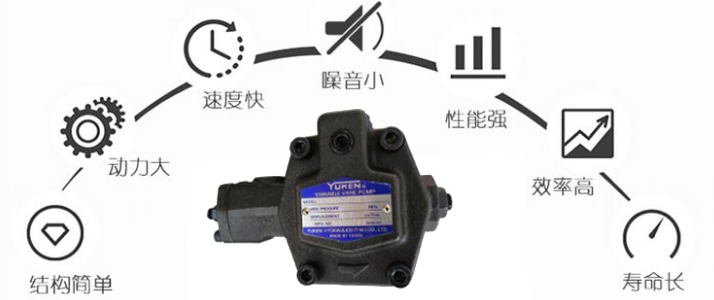 YUKEN变量叶片泵SVPF系列