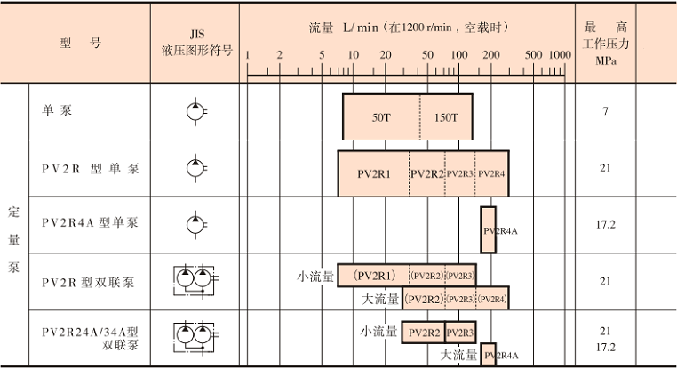 <a  target='_blank'><u>油研PV2R叶片泵</u></a>型号参数