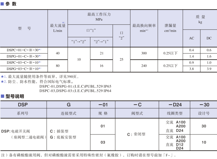 油研电磁开关阀