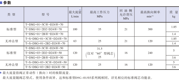 YUKEN电磁换向阀T-DSG-01-2D2-D24