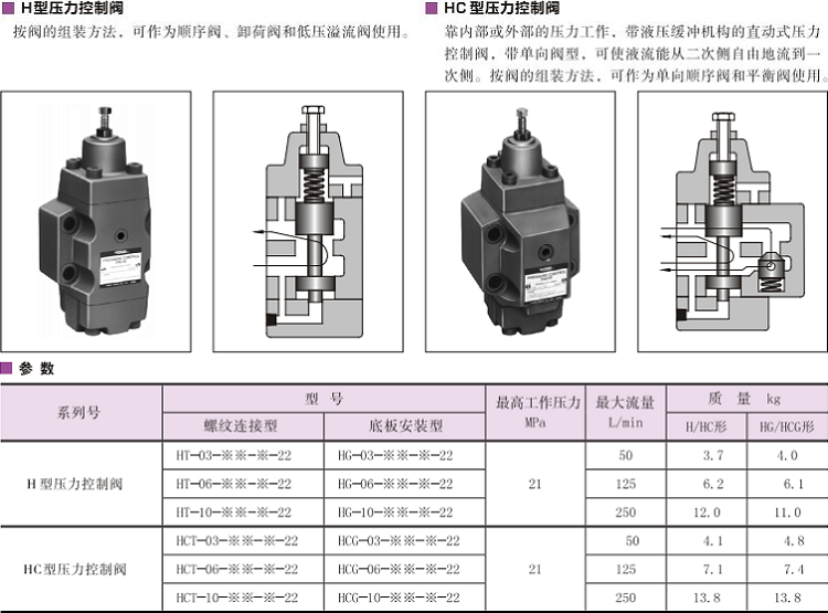油研HT/HCT-03、06、10压力控制阀
