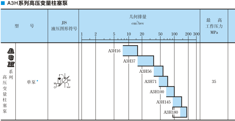 油研高压变量柱塞泵
