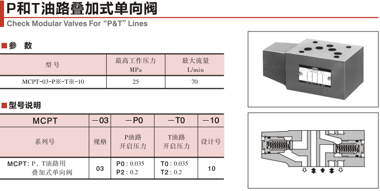 YUKEN叠加式单向阀